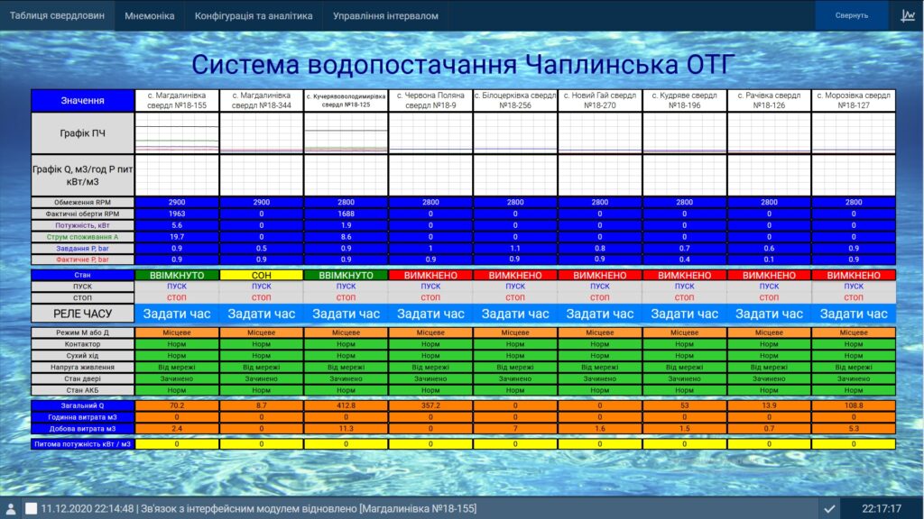 Чаплынка