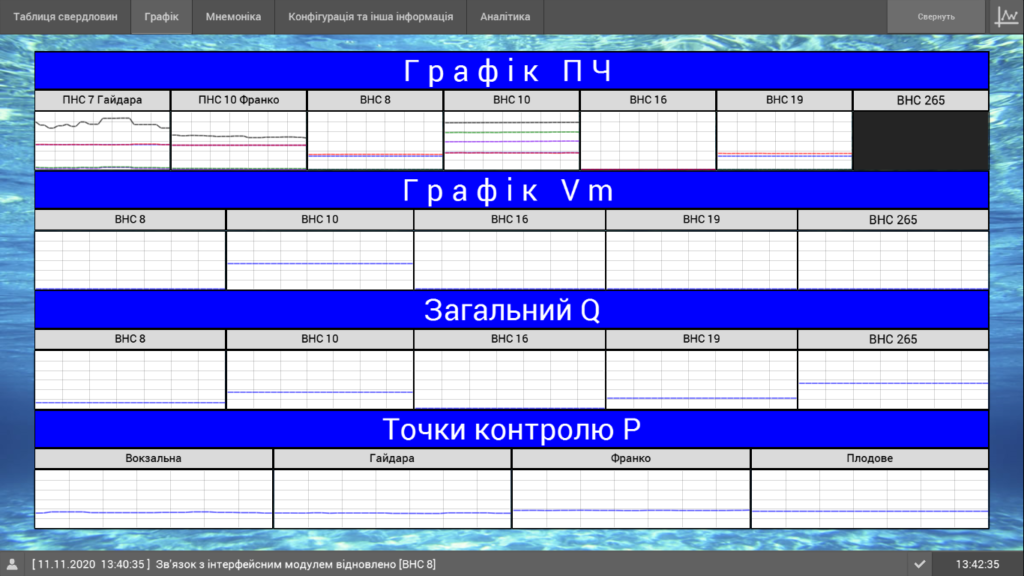 Таврійськ графік